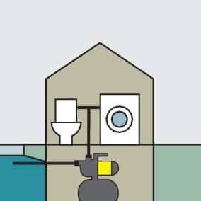 Kärcher Hauswasserwerk BP 3.200 Home - Kärcher Shop Schweiz